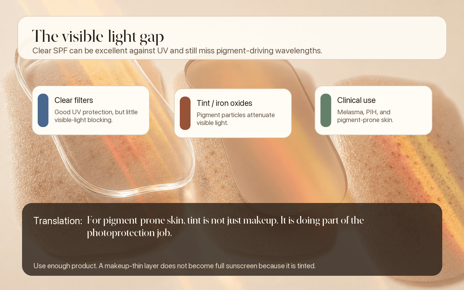 Editorial infographic explaining the visible light gap and why tinted iron oxide sunscreen matters for melasma and pigment-prone skin.