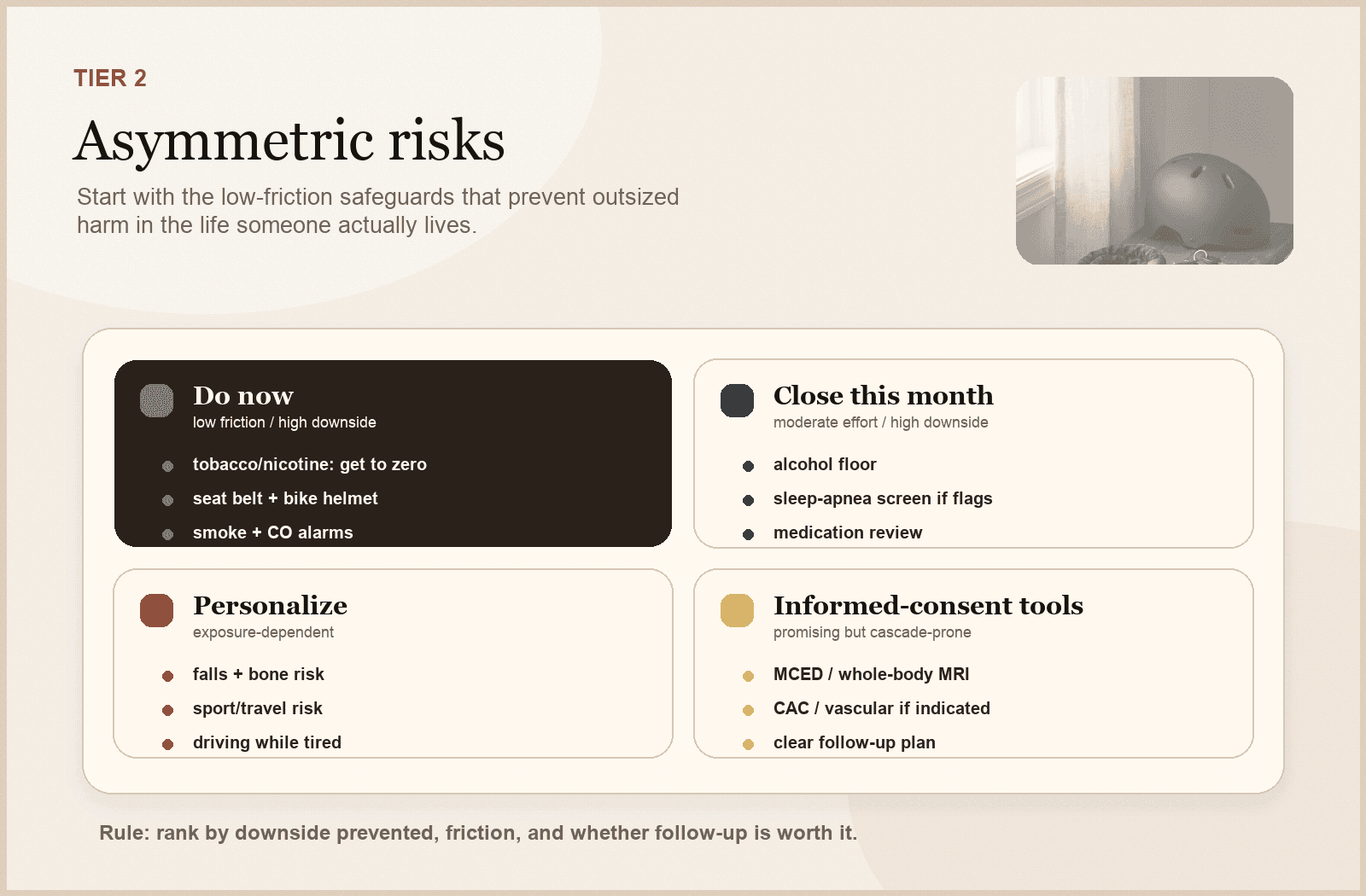 Asymmetric-risk matrix for low-friction safeguards including tobacco and nicotine exposure, alcohol, falls, medication review, vaccines, and informed-consent tools such as MCED and whole-body MRI.