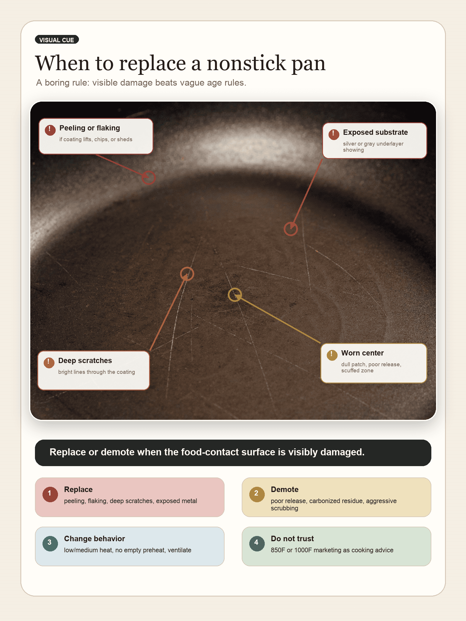 Infographic checklist for replacing nonstick pans, with a photo example of worn coating, deep scratches and a worn center.