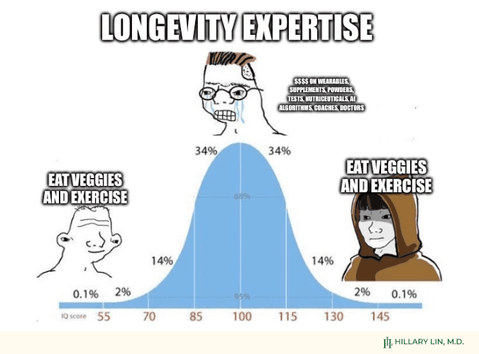 The Rise of the Health Preacher: False Idols and Pseudoscience in Longevity Health