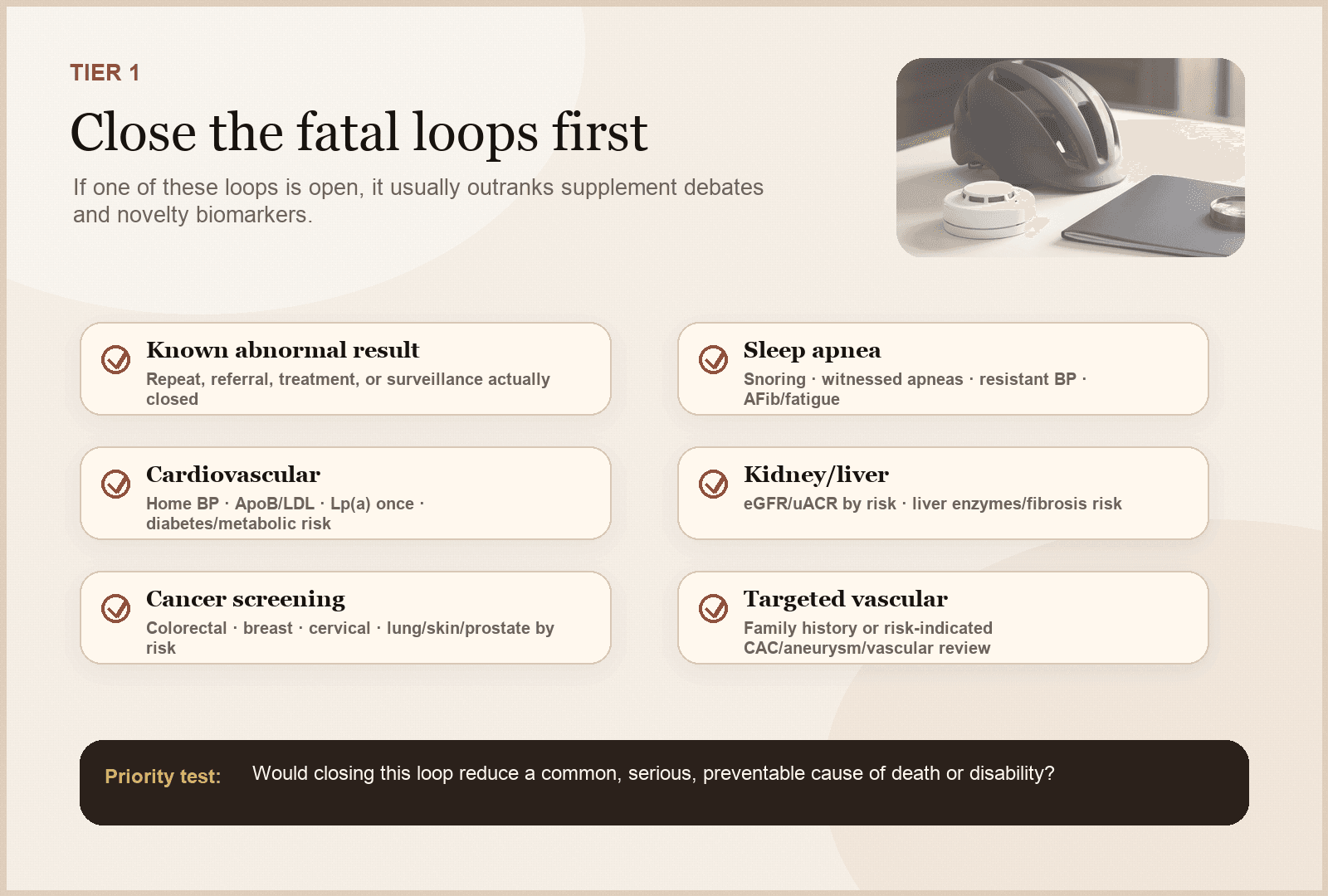 Checklist-style fatal-loop triage map for known abnormal results, cardiovascular risk, cancer screening, sleep apnea, kidney/liver risk, and targeted vascular screening.